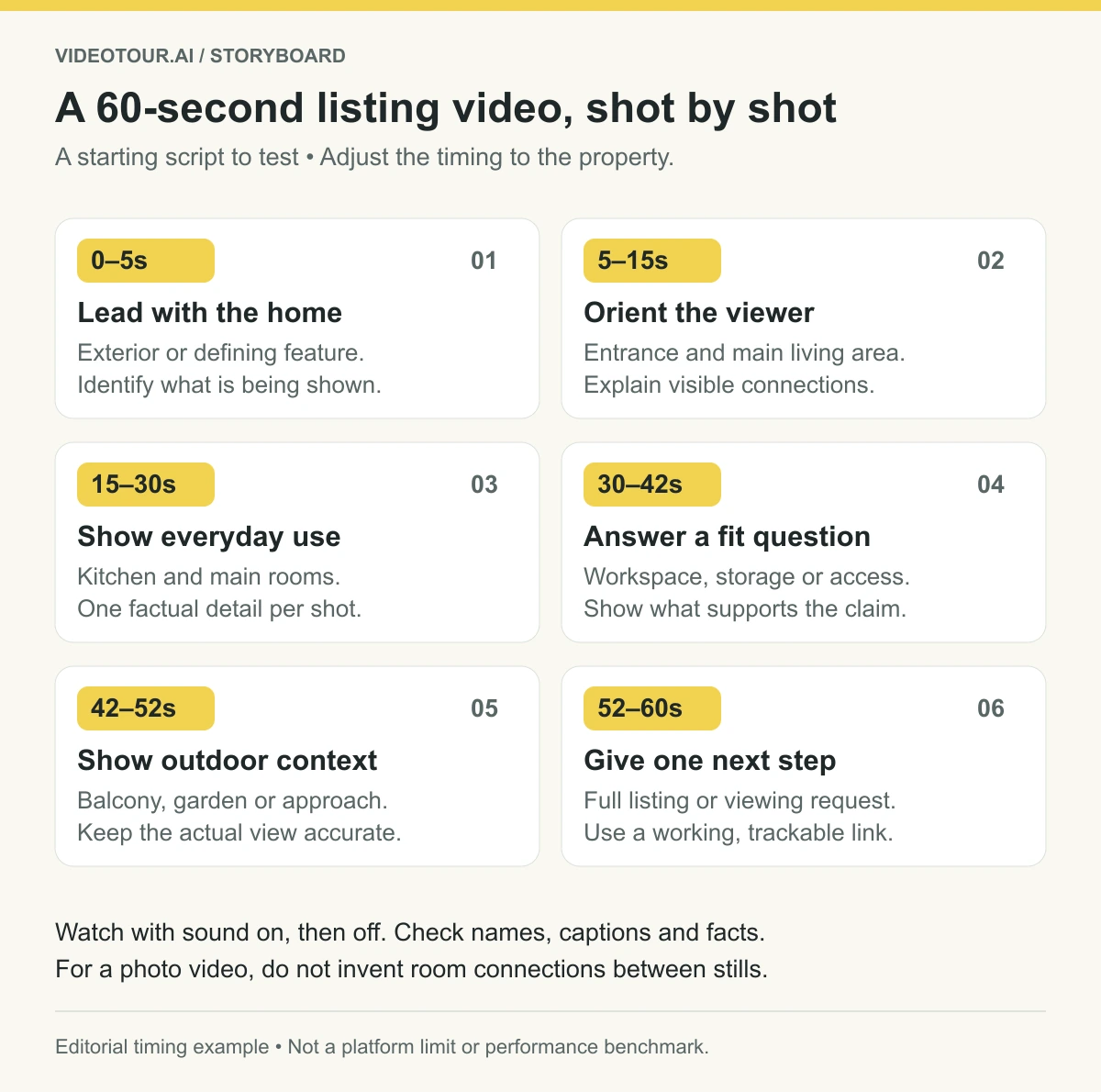 Example 60-second storyboard: 0–5 seconds lead with the home; 5–15 orient the viewer; 15–30 show everyday use; 30–42 answer a fit question; 42–52 show outdoor context; 52–60 give one next step.